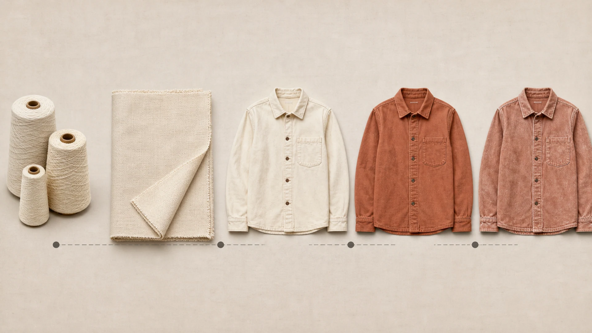 Where colour is applied in yarn, piece and garment routes
