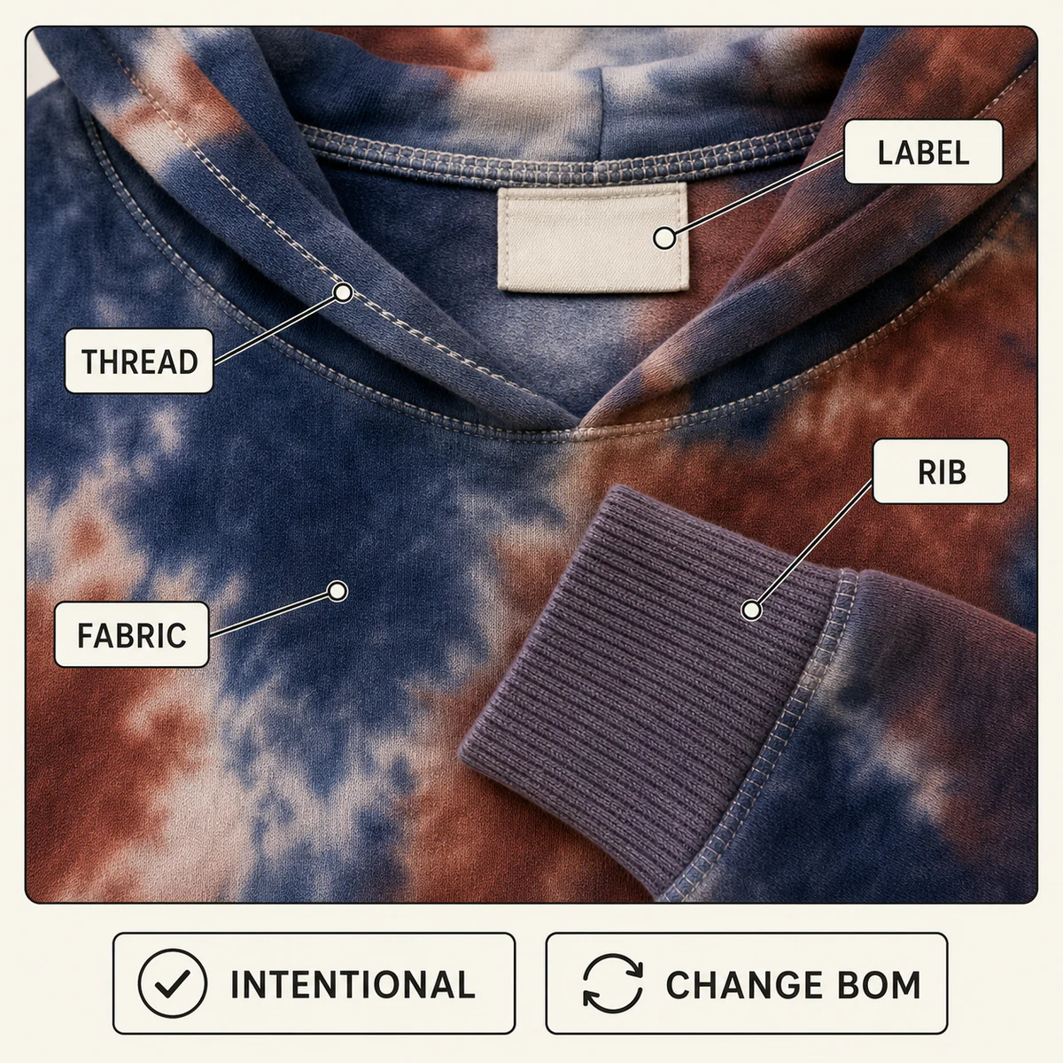 Tie-dye fabric with contrasting sewing thread and trim uptake
